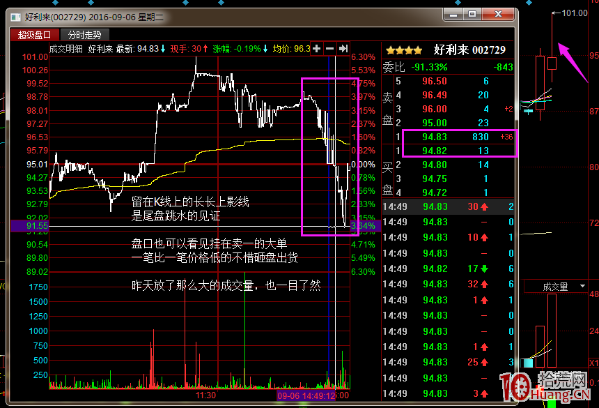 股票分時圖尾盤急跌的秘密（圖解）,拾荒網