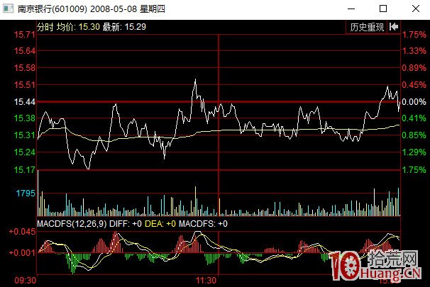 出貨分時圖看盤技巧之步履難艱式分時走勢（圖解）,拾荒網