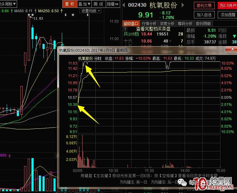尾盤2:30之後的二板放量板打板模式案例圖解,拾荒網