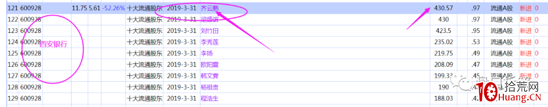 遊資炒股養傢手法解密（圖解）,拾荒網