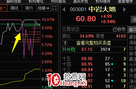 大分歧日的幾個超級精彩的盤口（圖解）,拾荒網