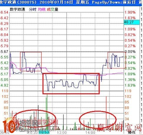 圖解什麼是心電圖的分時走勢 圖解什麼是心電圖的分時走勢,拾荒網