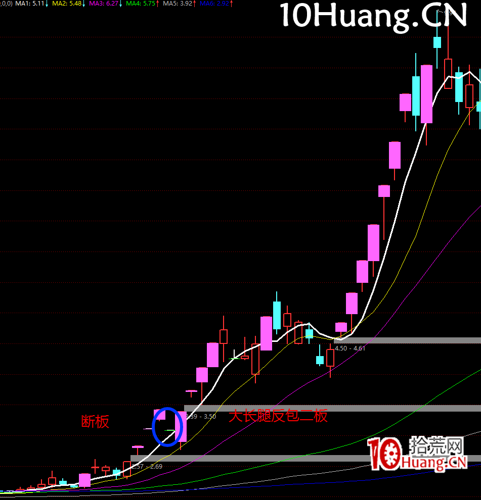 強勢股降龍十八掌技法14:雙龍取水——反包二板買點(圖解) 強勢股降龍十八掌技法14:雙龍取水——反包二板買點(圖解),拾荒網