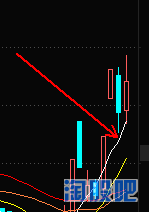 強勢股低吸技巧探討之回窩低吸法(圖解) 強勢股低吸技巧探討之回窩低吸法(圖解),拾荒網