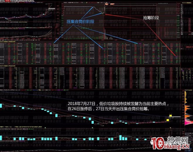 競價打板入門到精通 第五課:壓競價吸籌與壓競價出貨(圖解) 競價打板入門到精通 第五課:壓競價吸籌與壓競價出貨(圖解),拾荒網