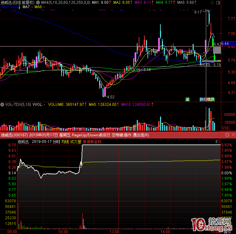 先於龍、身位龍是什麼打板模型？閑談遊資熱衷的先於龍，擒龍就擒身位龍（案例圖解）,拾荒網