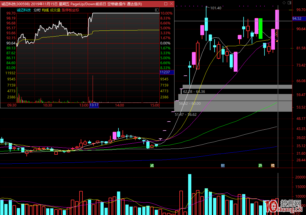 關於超短打板技術的賺錢密碼 關於超短打板技術的賺錢密碼,拾荒網