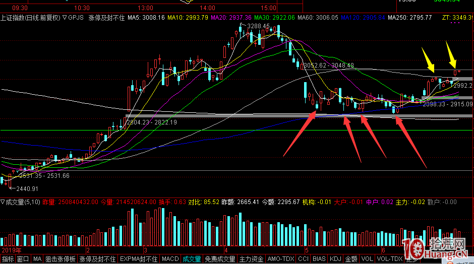 短線看盤如何感知股票市場情緒（圖解）,拾荒網