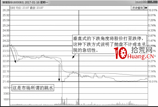 從分時圖走勢線下跌的角度來分析股價走勢（圖解）,拾荒網