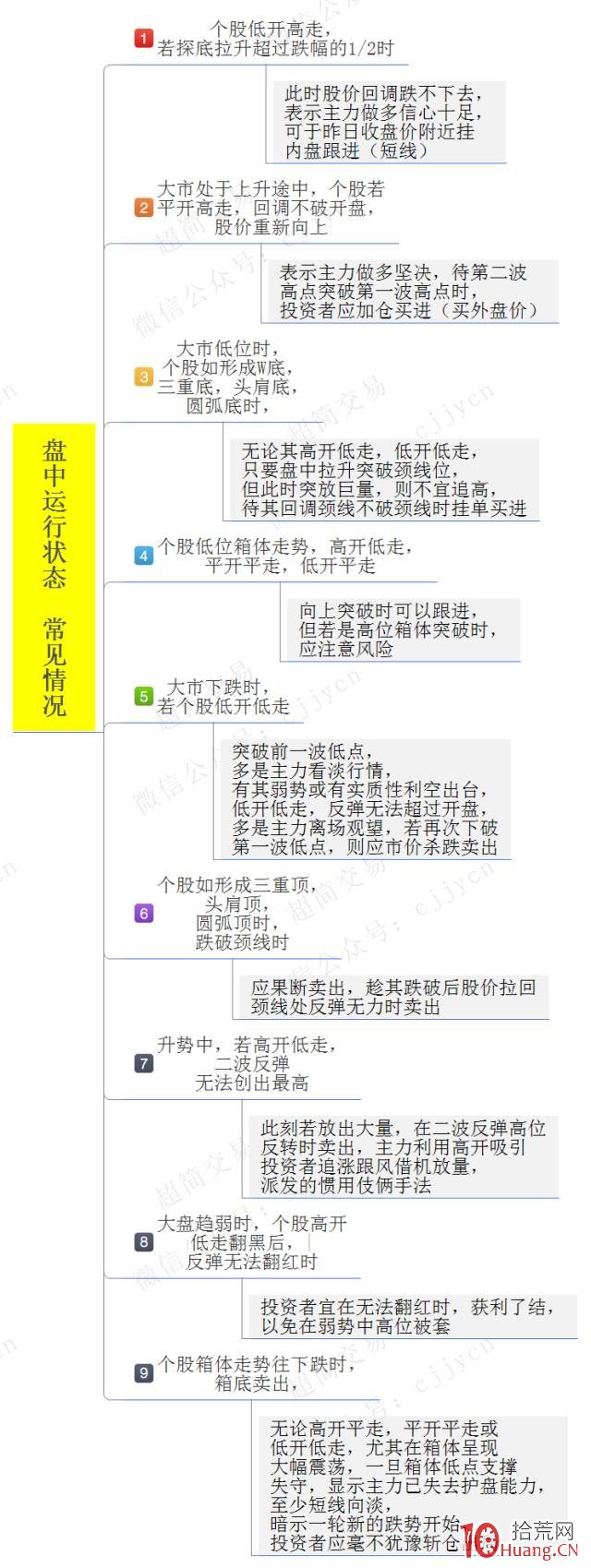 交易最終要落實在“盤口”上系列教程（四）：盤中狀態、盤面判斷、尾盤效應（圖解）,拾荒網