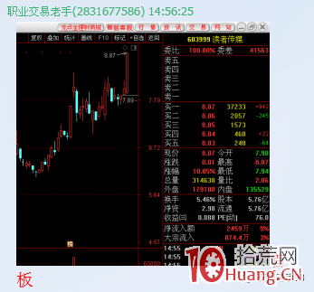 大形態之凹口戰法抓漲停板的技巧(圖解) 大形態之凹口戰法抓漲停板的技巧(圖解),拾荒網