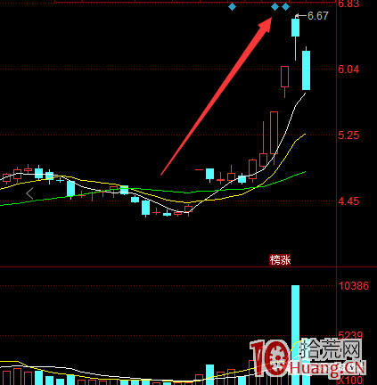 龍頭股的追漲理念(圖解) 龍頭股的追漲理念(圖解),拾荒網