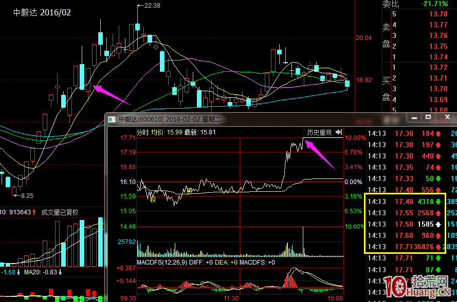 從趙老哥的封單看漲停敢死隊是怎麼打板的（圖解）,拾荒網