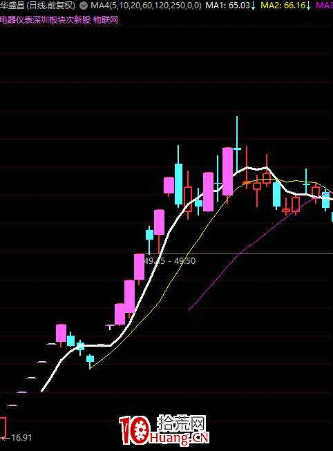 龍頭戰法之:2020年如何一年不到的時間2萬賺10個億?(圖解) 龍頭戰法之:2020年如何一年不到的時間2萬賺10個億?(圖解),拾荒網