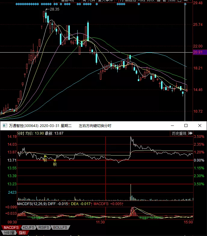 弱市,漲停首板+超跌,這種模式成功率如何?對最近首板的一點觀察(圖解) 弱市,漲停首板+超跌,這種模式成功率如何?對最近首板的一點觀察(圖解),拾荒網