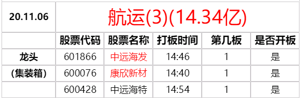 龍頭戰法之：什麼是板塊高潮？復盤板塊高潮是怎麼來的？深度教程（圖解）,拾荒網