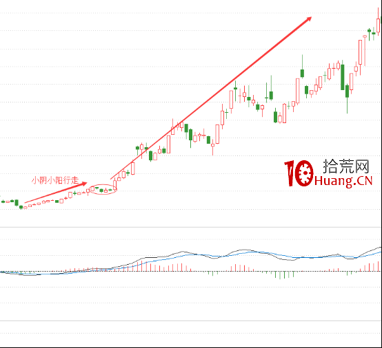 十全十美戰法(圖解) 十全十美戰法(圖解),拾荒網