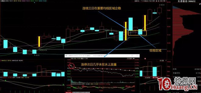 首板漲停支點戰法,教你提高打首板成功率的技巧(圖解) 首板漲停支點戰法,教你提高打首板成功率的技巧(圖解),拾荒網
