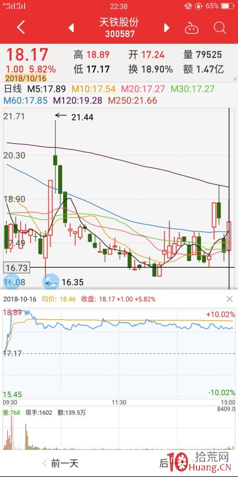 地天板失敗案例2（圖解）,拾荒網