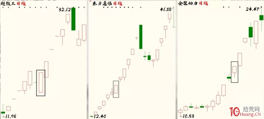 新手打板為什麼總會碰到炸板爛板？深度探討超短打板高勝率的精髓（圖解）,拾荒網
