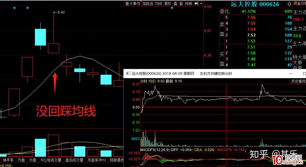 尾盤炸板模式的低吸技巧（圖解）,拾荒網