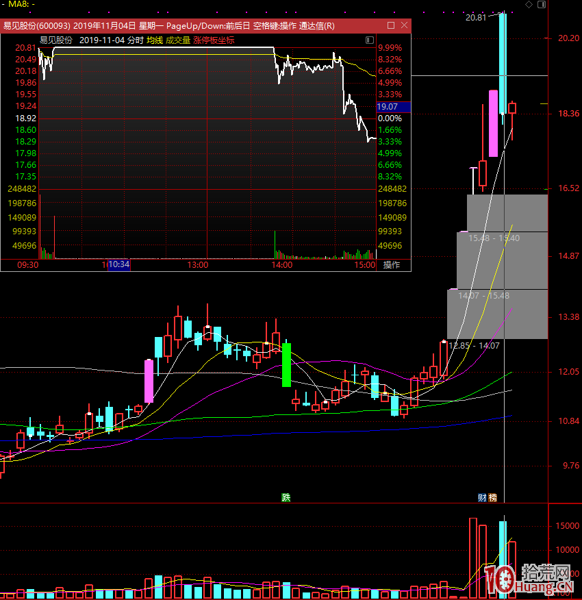 從區塊鏈龍頭易見股份看龍頭戰法之“先手的邏輯”的重要性(圖解) 從區塊鏈龍頭易見股份看龍頭戰法之“先手的邏輯”的重要性(圖解),拾荒網