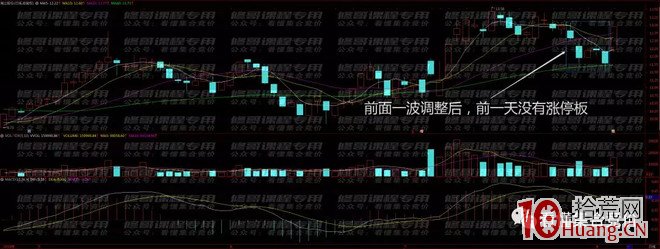 競價打板入門到精通 第六課:拉競價搶籌與拉競價出貨(圖解) 競價打板入門到精通 第六課:拉競價搶籌與拉競價出貨(圖解),拾荒網
