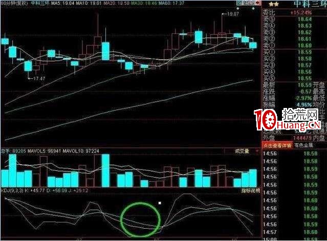 為什麼有人可以買進一字漲停板,而我們不管怎麼掛單都很難搶進漲停板? 為什麼有人可以買進一字漲停板,而我們不管怎麼掛單都很難搶進漲停板?,拾荒網