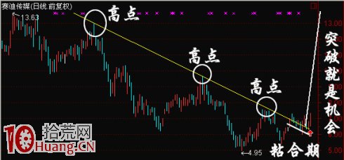 變盤臨界點抓漲停板方法圖解:K線分析結合分時盤口買點 變盤臨界點抓漲停板方法圖解:K線分析結合分時盤口買點,拾荒網
