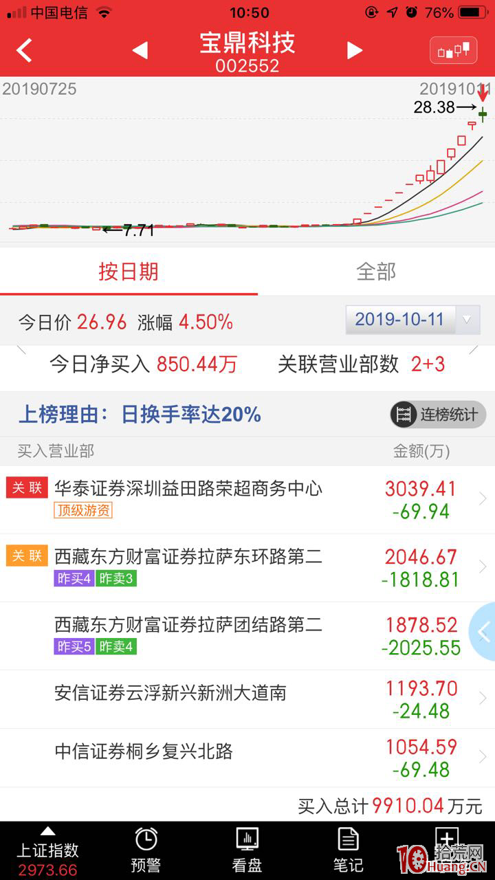 淺談如何運用低吸、半路、打板三種模式(圖解) 淺談如何運用低吸、半路、打板三種模式(圖解),拾荒網