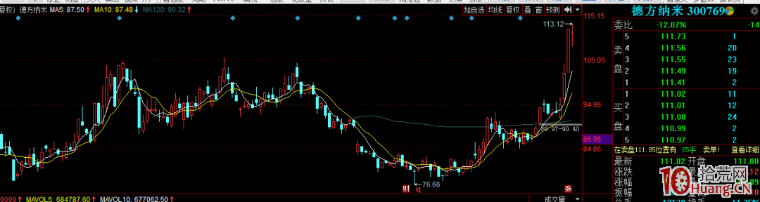漲停股同板塊選股的秘訣：一字板對標戰法（圖解）,拾荒網