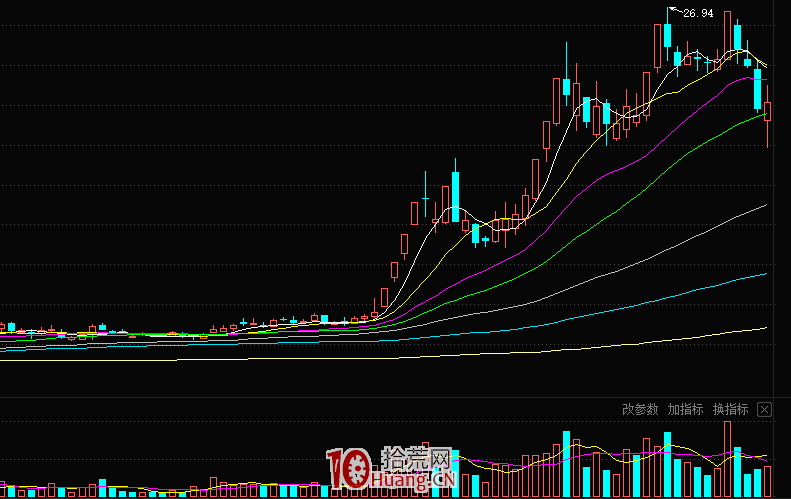 遊資大佬龍飛虎的題材連板股的追板方法（圖解）,拾荒網