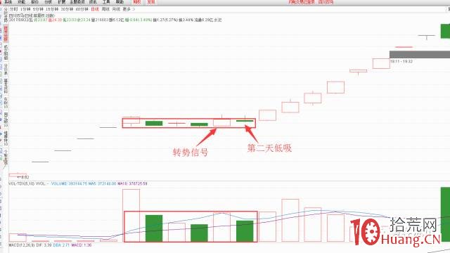 一字板打開後的橫盤龍頭股低吸選股技術(圖解) 一字板打開後的橫盤龍頭股低吸選股技術(圖解),拾荒網