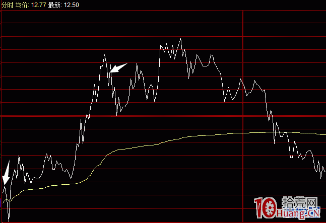 尾盤競價與早盤競價在隔日超短戰法裡哪個收益更好（圖解）,拾荒網