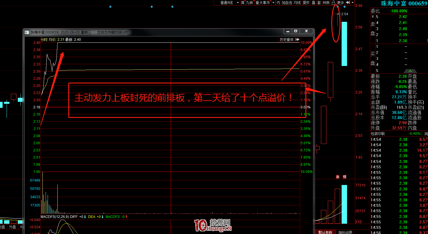 買賣技巧之:什麼是主動上漲、被動上漲,主動下跌、被動下跌?(圖解) 買賣技巧之:什麼是主動上漲、被動上漲,主動下跌、被動下跌?(圖解),拾荒網