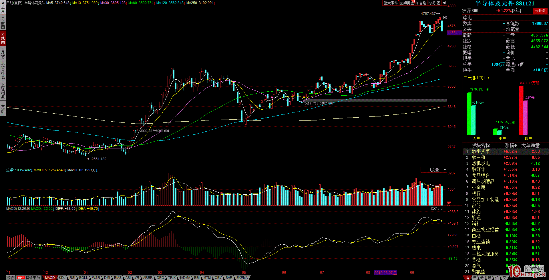 機構圍獵下的大成交趨勢股的短線半路手法探討：趨勢股該怎麼選票，怎麼介入（圖解）,拾荒網