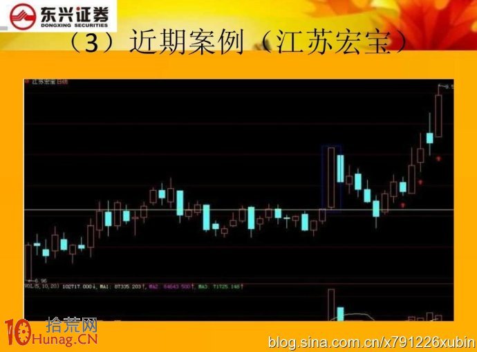 弱市如何研究當天的漲停股：漲停百分百回吐戰法,拾荒網