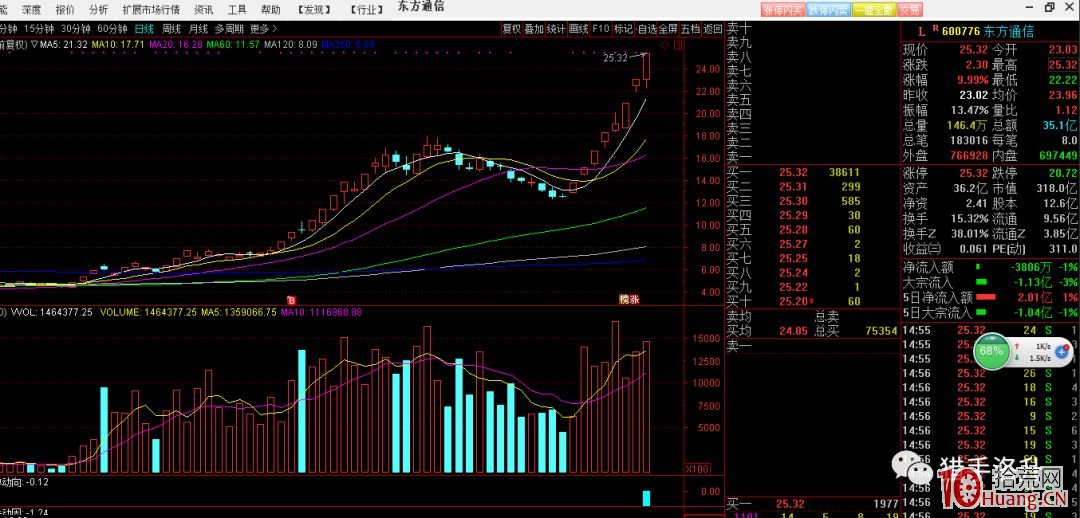 短線買賣技巧之淺析市場情緒周期,拾荒網