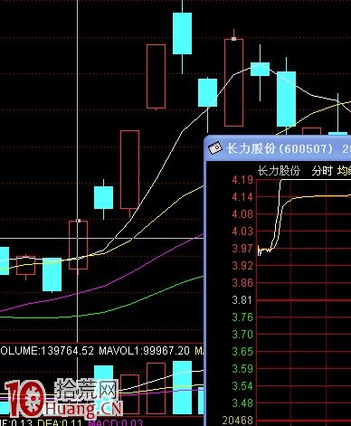 圖解跳空高開漲停板的選股技巧與打板操作,拾荒網