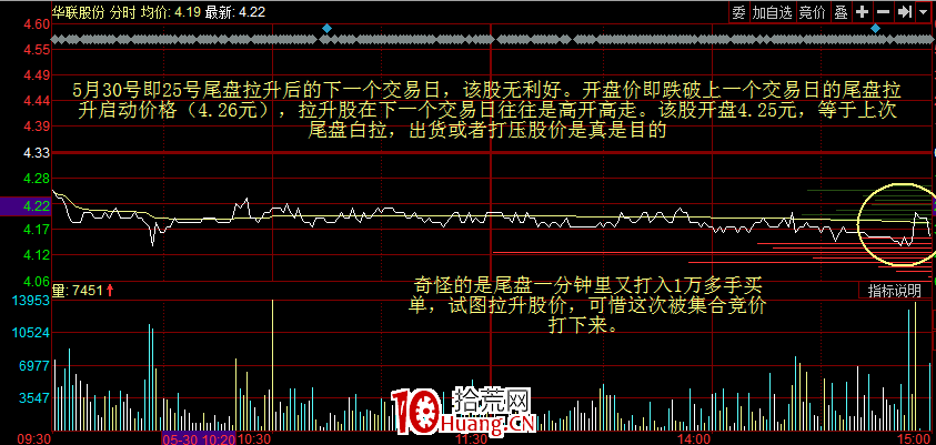 尾盤拉升的盤口語言1(圖解) 尾盤拉升的盤口語言1(圖解),拾荒網