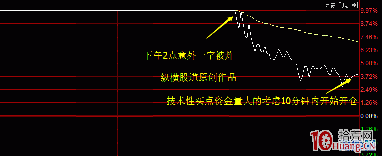 論股市“七星寶刀”之一字頂天立地戰法（圖解）,拾荒網