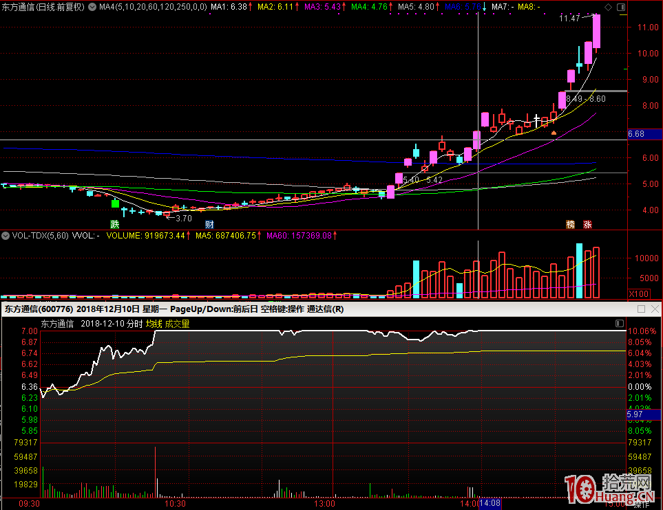 一進二打板勝率低，做主線行情的二進三換手龍，不做支線，成功率高（圖解）,拾荒網