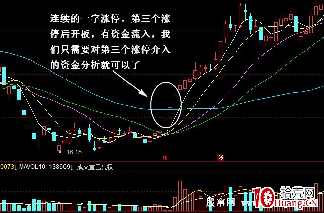 盤口教學：如何辨別主力（圖解）,拾荒網