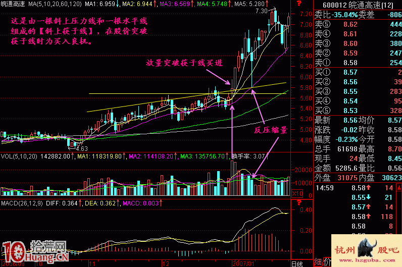 圖解如何通過畫水平筷子線抓漲停板,拾荒網