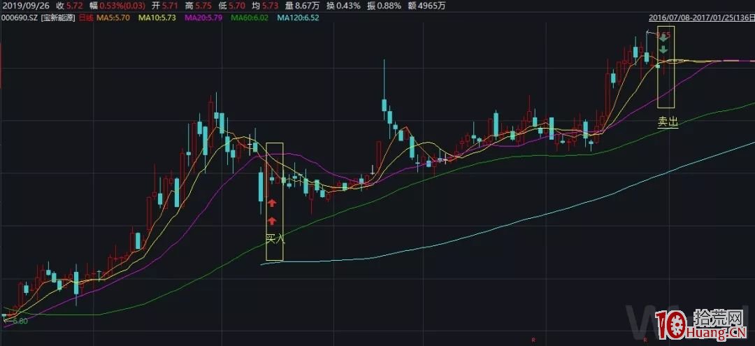 又見罰單！內幕交易巨虧1.5億，動用9大賬戶一起行動！,拾荒網