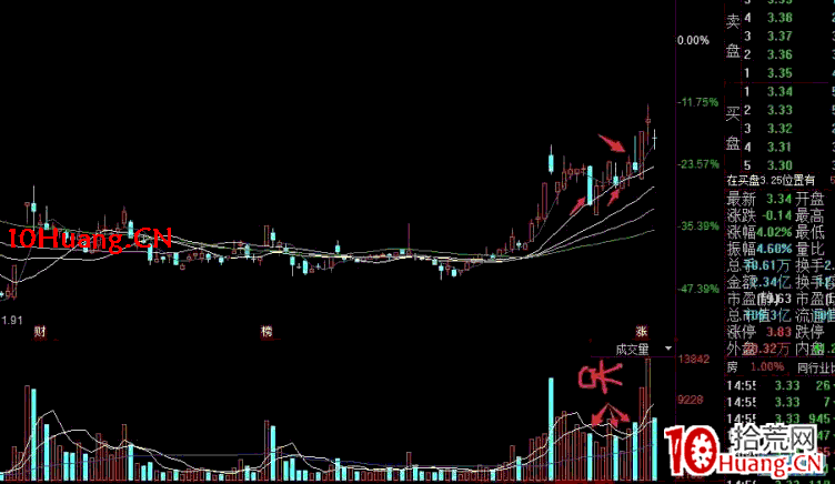 深山老牛:逢陰包陽及衰竭反抽低吸的實戰核心細節 深度教程(圖解) 深山老牛:逢陰包陽及衰竭反抽低吸的實戰核心細節 深度教程(圖解),拾荒網