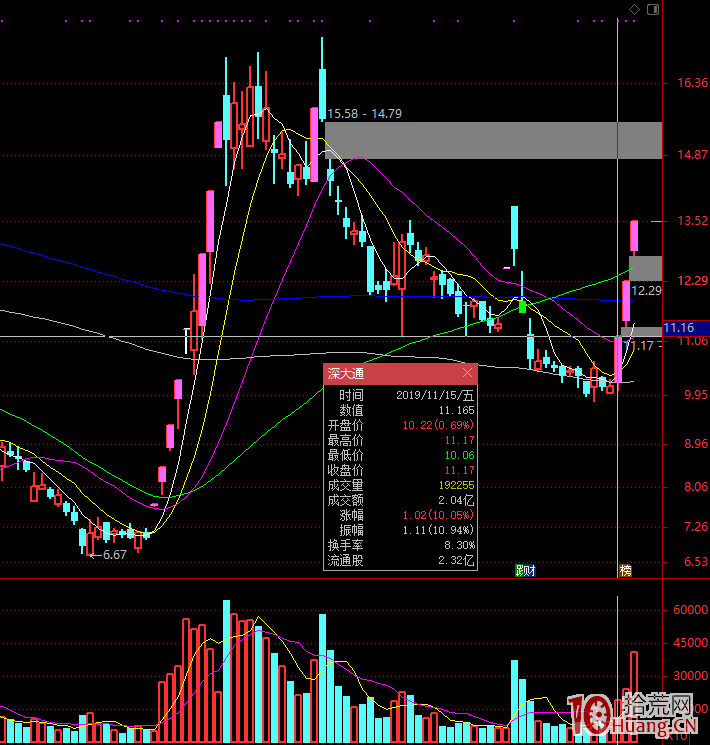 遊資談超短打板技術之三:龍頭股地位的秘密(圖解) 遊資談超短打板技術之三:龍頭股地位的秘密(圖解),拾荒網
