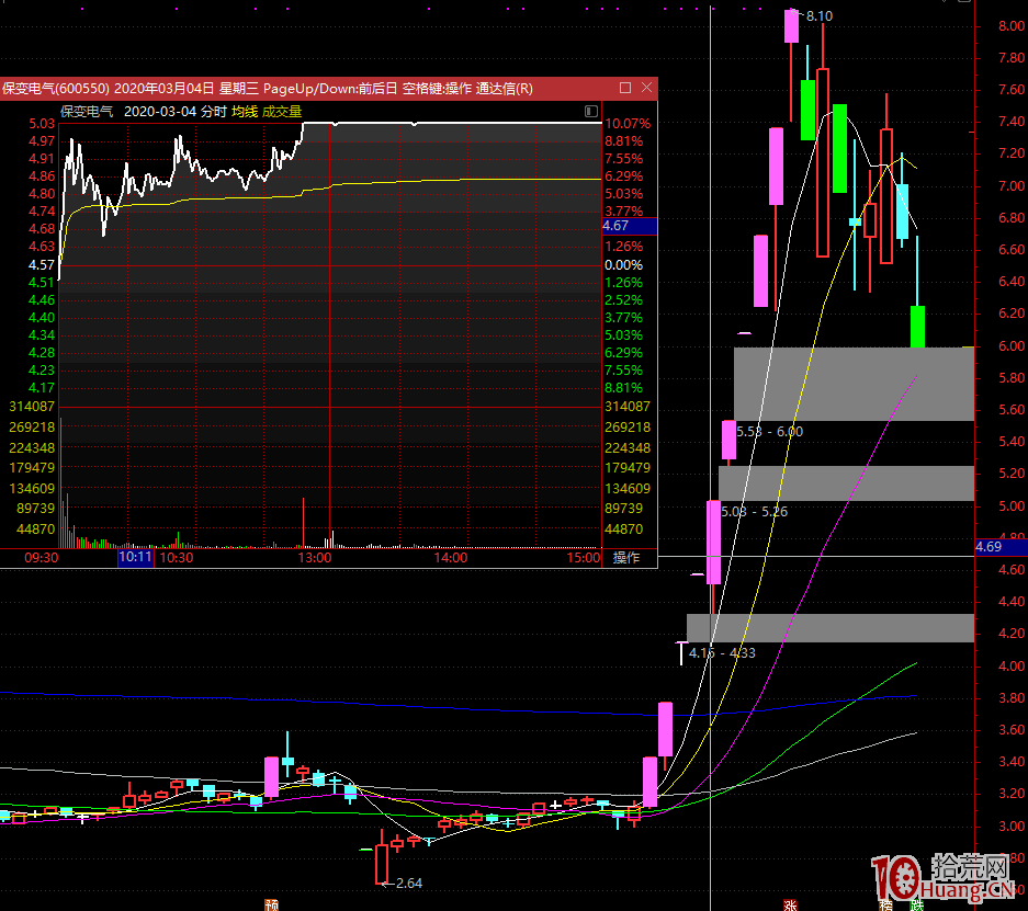 連板股戰法:關於捕捉漲停連板股“欲揚先抑、後發制人”的絕招(圖解) 連板股戰法:關於捕捉漲停連板股“欲揚先抑、後發制人”的絕招(圖解),拾荒網