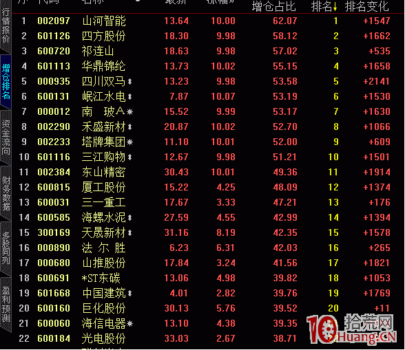 高手常說要多看盤!看盤主要看那些東西?(圖解) 高手常說要多看盤!看盤主要看那些東西?(圖解),拾荒網