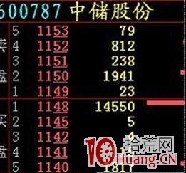 隔日超短如何借助內盤外盤看懂盤口 隔日超短如何借助內盤外盤看懂盤口,拾荒網